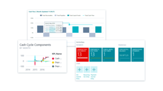 Funzionalità dell'ERP Microsoft Dynamics 365 Business Central