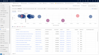 Opportunità Microsoft Dynamics 365 Sales